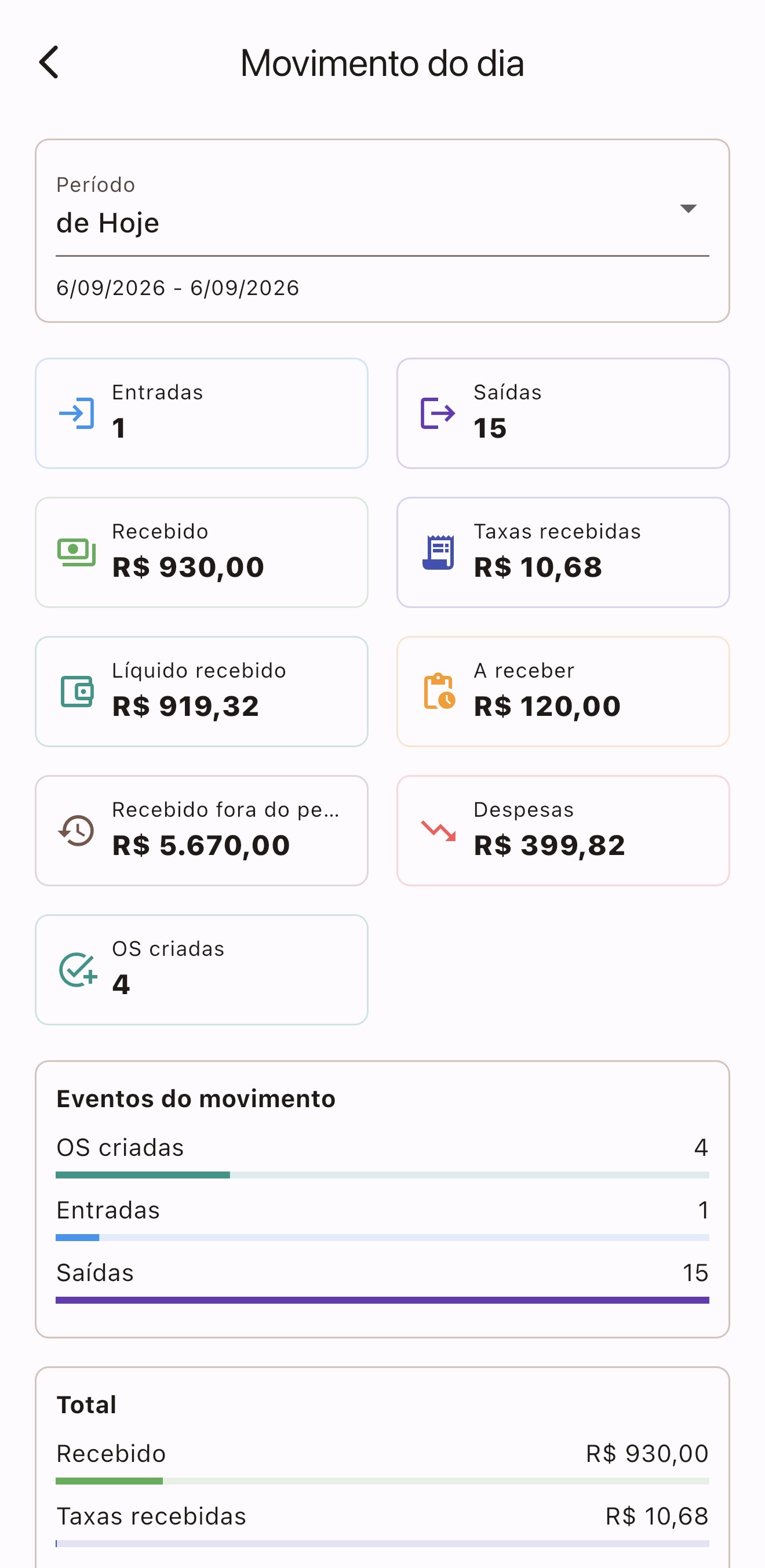 Movimento do dia com recebimentos, despesas e valores a receber